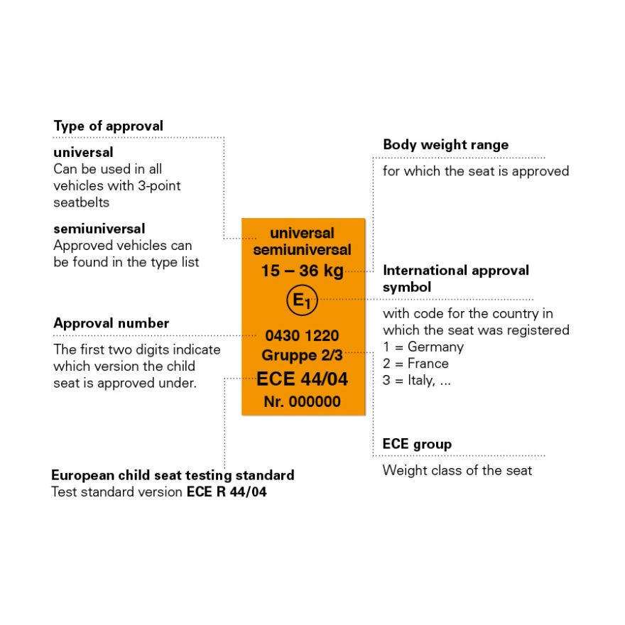 Ece 44 clearance